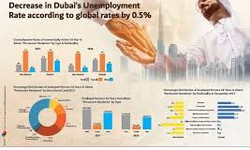 Dubai Database: Harnessing the Power of Data for a Smart City