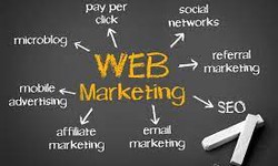 Manual for Web Marketing : Kinds of On the web in 2023