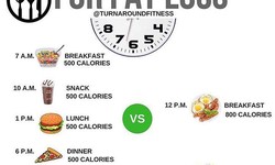 intermittent fasting diet plan