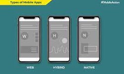 What is Mobile Application? All Types of Mobile Applications