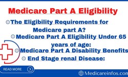 Medicare Part A Eligibility