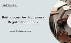 Best Process for Trademark Registration In India