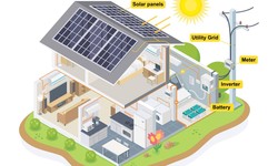 What is a Solar PV Cell and How does It Work?