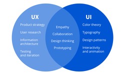 UI/UX Design - Add & Modify Functionality to Meet Requirements