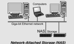 Best Practices for Protecting Your Data with Enterprise NAS Storage!