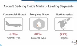 Breaking the Ice: A Look into the Growing Aircraft De-Icing Fluids Market