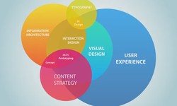 What is UX design?