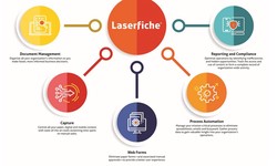 How Laserfiche is changing the way businesses operate in India