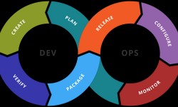 Devops Course and Training | Devops Full Guide