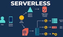 Troubleshooting Azure Serverless Functions: A Comprehensive Guide