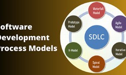Software Development Process Models - A Comprehensive Guide