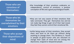 Understanding Emotional Intelligence and Its Significance in Life