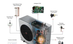 How did Heat Pump Suppliers Do in the Energy Transition of Heat Pump?