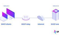 Demystifying DHCP: Understanding Dynamic Host Configuration Protocol