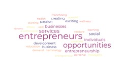 Entrepreneur Opportunities: Get Rich Quick and Live the Dream Life You've Always Wanted!
