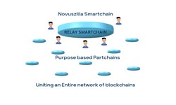 Unlocking the Potential: Understanding the Utility of Novuszilla Blockchain