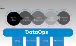 DataOps: A Comprehensive Guide to Principles, Benefits, and More