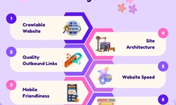 Unlock Your Online Success with the Best SEO Service in Rohini