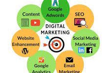 Drive Your Online Success with Miami Digital Marketing Agency