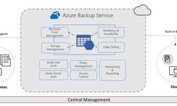 Backup to Azure Storage as a Destination for Cloud Backup