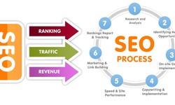 The Impact of SEO Services on Your Business Growth