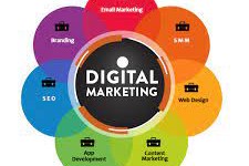 Elevate Your Business Growth with San Diego Digital Marketing Agency