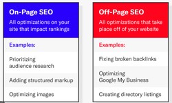 What is the difference between on-page SEO and off-page SEO