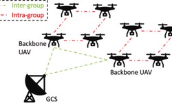 How many ground control stations exist? Investigating the Most Recent Updates