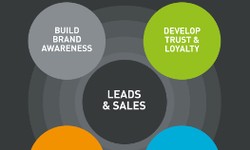 Mastering Lead Generation in Digital Marketing: Strategies for Success