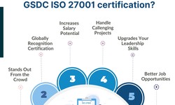 Why should you get a GSDC ISO 27001:2022 Lead Auditor?