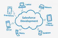 8 Ways to Streamline Your Business with Salesforce Professional Development Services || iVServe