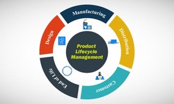 The Product Lifecycle Management: Streamlining Efficiency and Maximizing Product Value