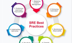 Your Guide to Best Practices With SRE Foundation Certification