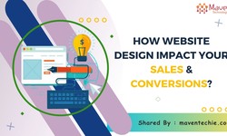 How Does Your Website Impact Your Business’ Sales & Profitability?
