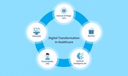 Digital Transformation in Healthcare