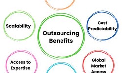 How can outsourcing promote to the sustained growth of a company or sector?