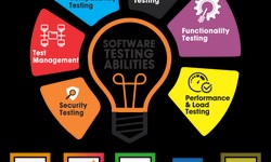 Importance of Software testing