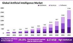 "Artificial Intelligence Market: A Deep Dive into Emerging Technologies"