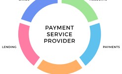 What Is PSD2 SCA and the Implications for Payment Service Providers, Merchants, and Consumers?