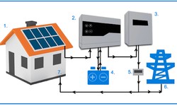 Maximizing Solar System Work Potential: The Role of Lithium Battery Energy Storage