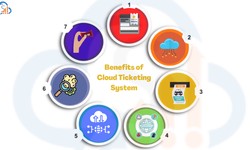 5 Must-Have Features of an Online Ticketing Platform