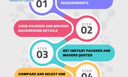 Never make these mistakes while Hiring Packers and Movers in Delhi