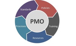PMO Certification: Boost Your Project Management Skills