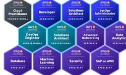 How to Get AWS Certification from Our Company: A Guide for Cloud Professionals