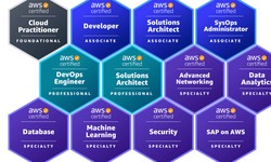 How to Get AWS Certification from Our Company: A Guide for Cloud Professionals