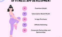Unveiling the Revenue Model of Fitness App Development