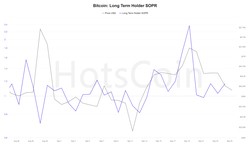 Blockchain Data Analysis on September 25, 2023: Increased Risk of US Government Shutdown, Significant Movement in Long-Term Holders' Chips - Hoarding or Flight to Safety?