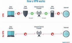 VPN vs. SOCKS 5 Proxy: Which Is Best for You?