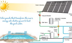 The Efficient and Eco-Friendly Solar Pool Pump