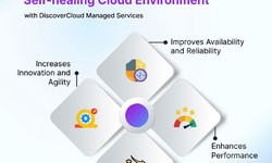 Maximizing AWS Cloud Optimization with DiscoverCloud